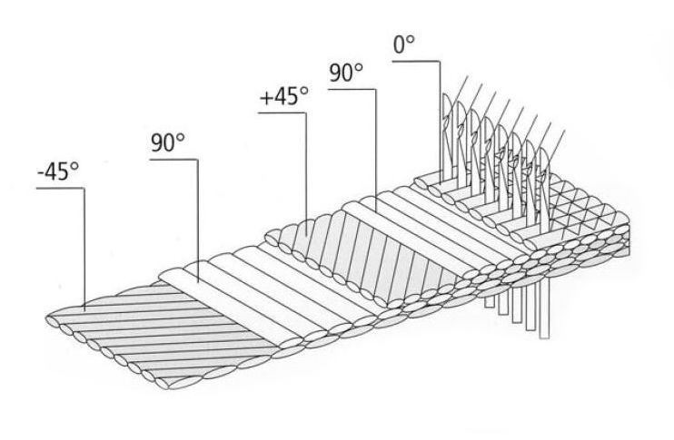 Fiber Structure